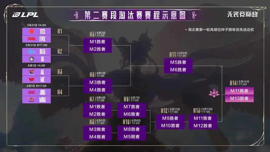 LGD发布二阶段淘汰赛纪录：淬火成钢，初心终有回甘