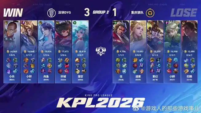 DYG轮换打野启示录：DOTA2赛场“换人如换刀”的玄学与科学